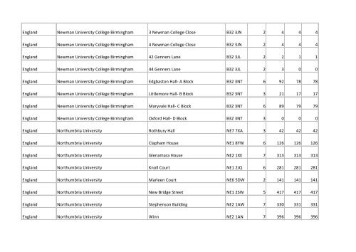 Building list (PDF 3.1 MB) - Universities UK