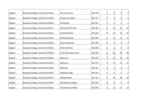 Building list (PDF 3.1 MB) - Universities UK