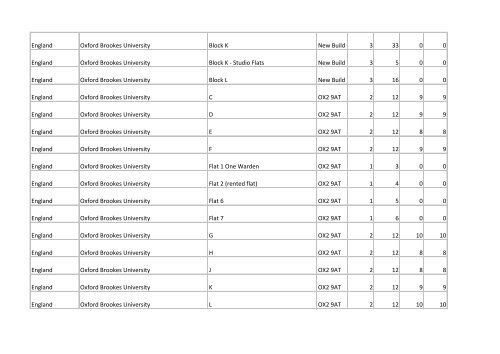 Building list (PDF 3.1 MB) - Universities UK