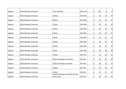 Building list (PDF 3.1 MB) - Universities UK