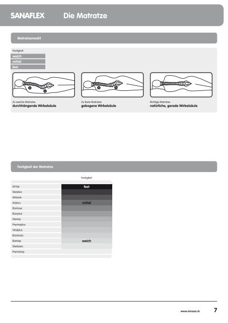 sanaflex Die Matratze tr