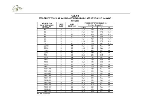 ANALISIS NOM-012-SCT-2-2008.pdf - Grupo-fh.com