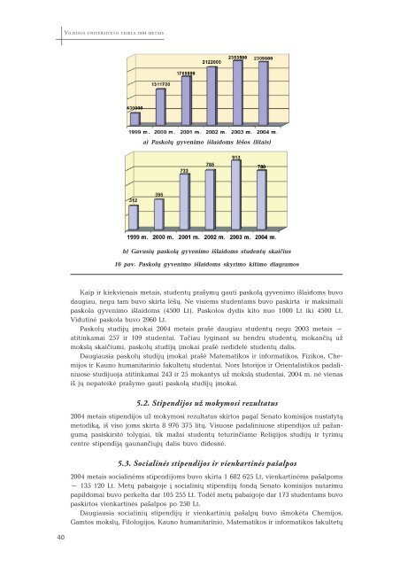 Vilniaus universiteto veikla 2004 metais - Vilniaus universitetas