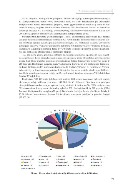 Vilniaus universiteto veikla 2004 metais - Vilniaus universitetas