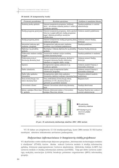 Vilniaus universiteto veikla 2004 metais - Vilniaus universitetas