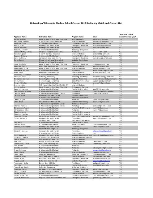 Post Graduation Match List With Contact Info Xlsx University Of