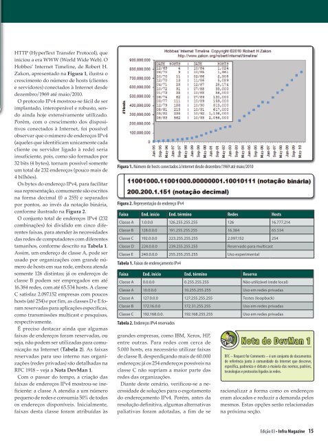 Tecnologia IPV6