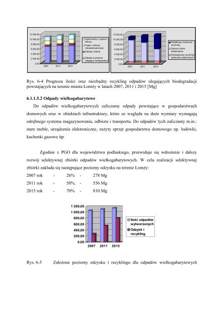 Plan Gospodarki Odpadami dla Miasta Łomży (projekt) - Łomża