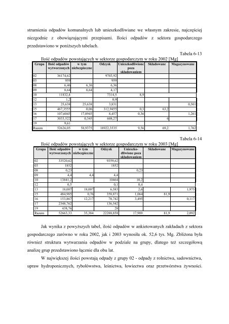 Plan Gospodarki Odpadami dla Miasta Łomży (projekt) - Łomża