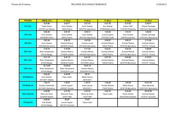 Piscina de 50 metros RECORDS DE EUSKADI FEMENINOS 01/08 ...