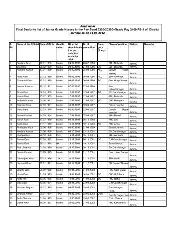 District-wise Final Seniority list of Junior Grade Nurses of Jammu ...