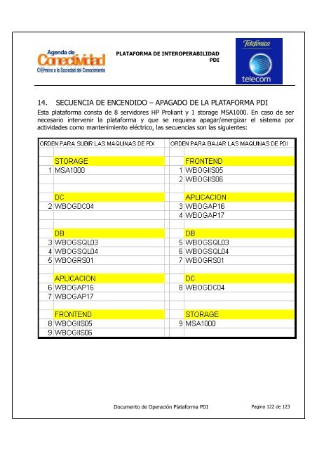 ADC PDI Manual Operacion y AdministraciÃ³n PDI - Gobierno en lÃ­nea.