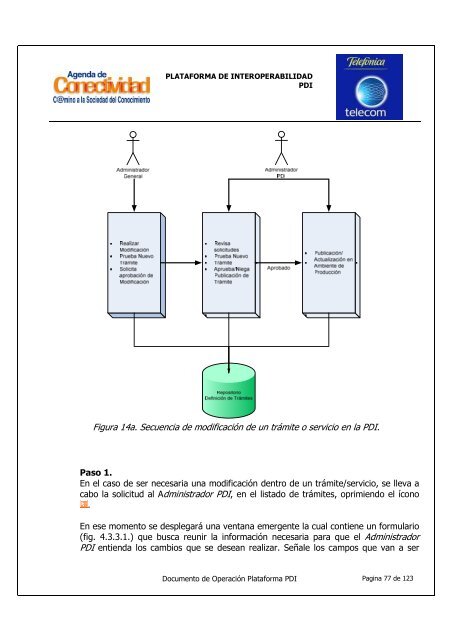 ADC PDI Manual Operacion y AdministraciÃ³n PDI - Gobierno en lÃ­nea.