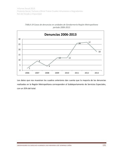 Informe-anual-20131