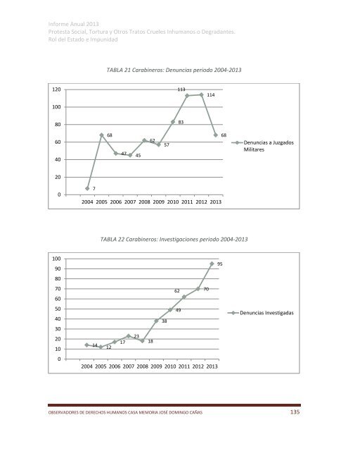 Informe-anual-20131