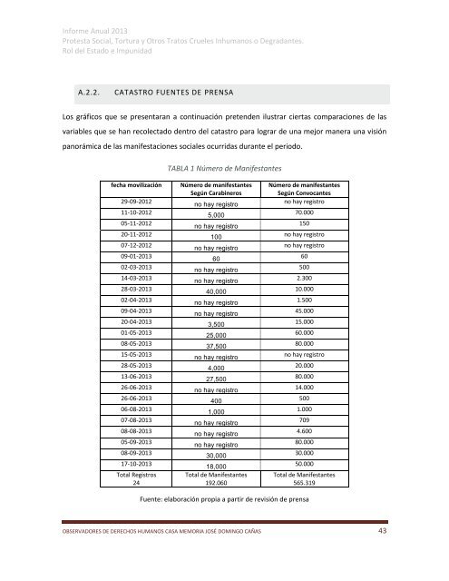 Informe-anual-20131