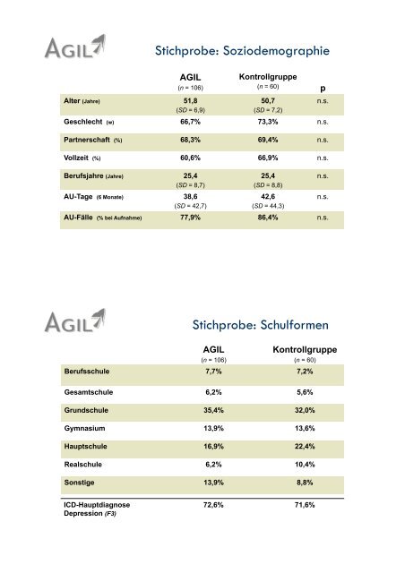 AGIL - Zentrum Patientenschulung