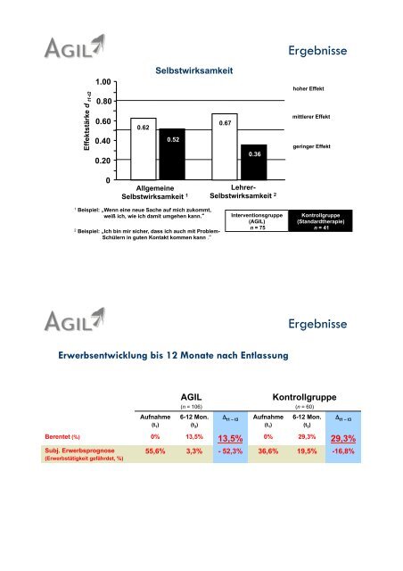 AGIL - Zentrum Patientenschulung