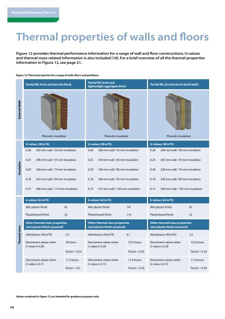 Thermal Performance: Part L1A - Masonryfirst.com