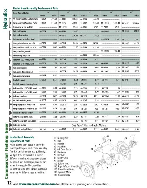 Mercer's 2015/2015 Product Catalogue