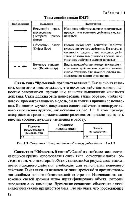 ÐÑÐ°ÐºÑÐ¸ÐºÑÐ¼ - ÐÑÐ°ÐºÑÐ¸ÑÐµÑÐºÐ¸Ð¹ Ð¼ÐµÐ½ÐµÐ´Ð¶Ð¼ÐµÐ½Ñ ÐºÐ°ÑÐµÑÑÐ²Ð°