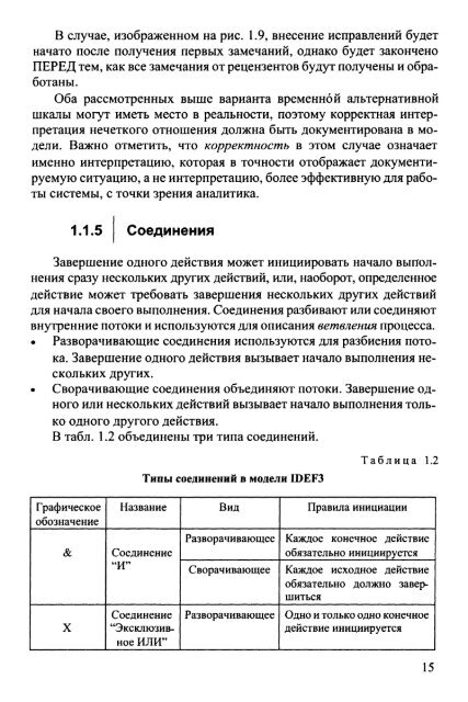 ÐÑÐ°ÐºÑÐ¸ÐºÑÐ¼ - ÐÑÐ°ÐºÑÐ¸ÑÐµÑÐºÐ¸Ð¹ Ð¼ÐµÐ½ÐµÐ´Ð¶Ð¼ÐµÐ½Ñ ÐºÐ°ÑÐµÑÑÐ²Ð°