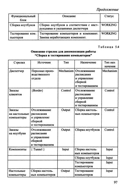 ÐÑÐ°ÐºÑÐ¸ÐºÑÐ¼ - ÐÑÐ°ÐºÑÐ¸ÑÐµÑÐºÐ¸Ð¹ Ð¼ÐµÐ½ÐµÐ´Ð¶Ð¼ÐµÐ½Ñ ÐºÐ°ÑÐµÑÑÐ²Ð°