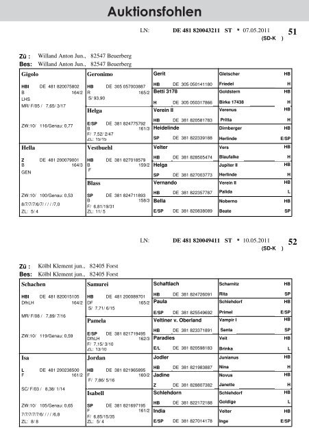 Rottenbuch Kaltblut - Pferdezuchtverband Oberbayern eV