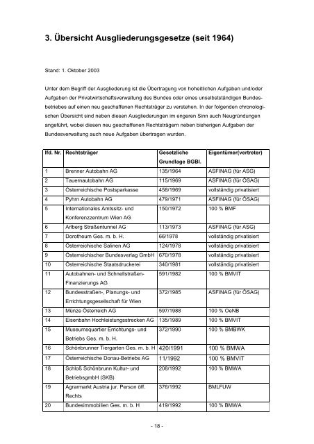 AUSGLIEDERUNGSHANDBUCH - Bundesministerium für Finanzen