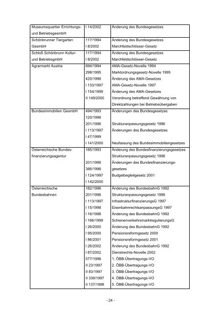 AUSGLIEDERUNGSHANDBUCH - Bundesministerium für Finanzen