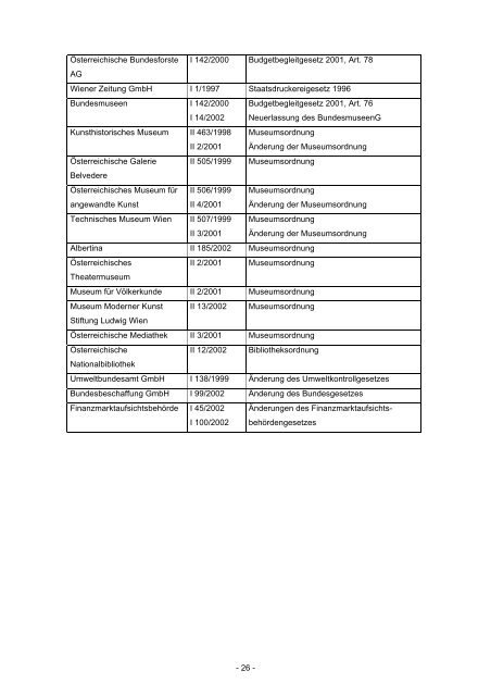 AUSGLIEDERUNGSHANDBUCH - Bundesministerium für Finanzen