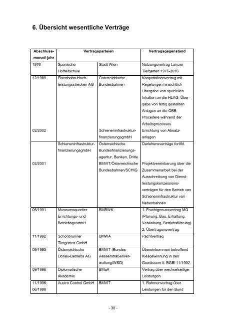 AUSGLIEDERUNGSHANDBUCH - Bundesministerium für Finanzen