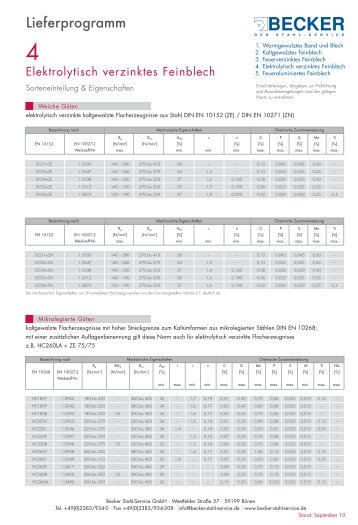 download PDF - Becker Stahl-Service GmbH