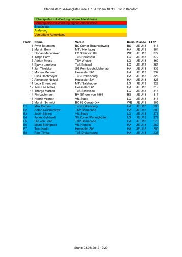 Starterliste 2. A-Rangliste Einzel U13-U22 am 10./11.3.12 in ...