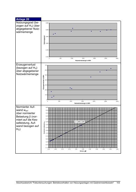 Felduntersuchung: Betriebsverhalten von Heizungsanlagen mit Gas ...