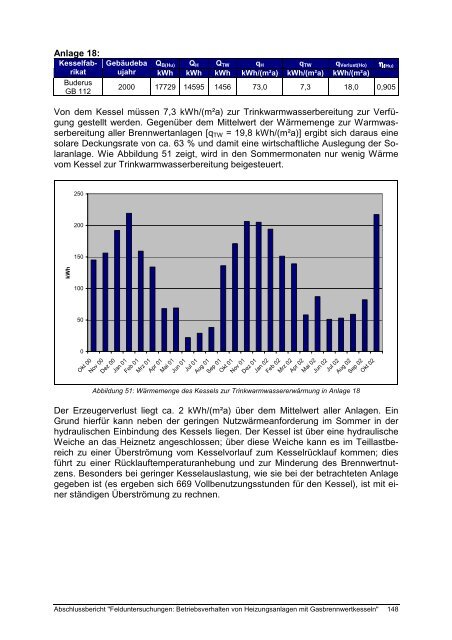 Felduntersuchung: Betriebsverhalten von Heizungsanlagen mit Gas ...