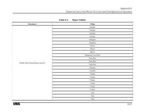 Guam Hazard Mitigation Plan - Western States Seismic Policy Council