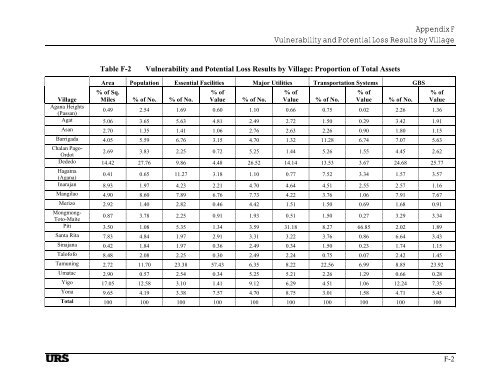 Guam Hazard Mitigation Plan - Western States Seismic Policy Council