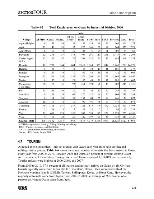 Guam Hazard Mitigation Plan - Western States Seismic Policy Council