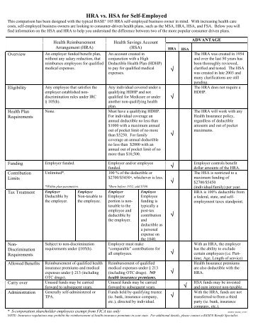 HRA vs. HSA for Self-Employed ... - Quote Select