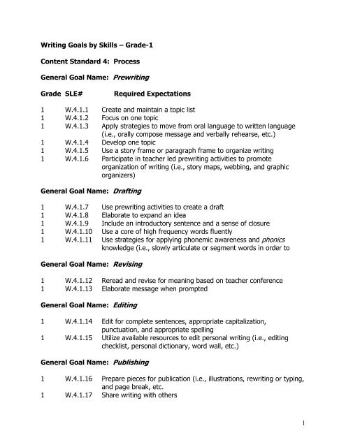 1 Writing Goals by Skills Ã¢Â€Â“ Grade-1 Content Standard 4: Process ...