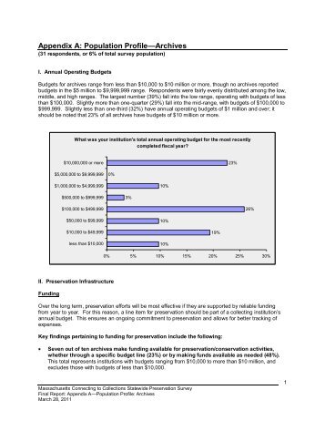 Appendix A: Population Profile—Archives - Massachusetts Board of ...