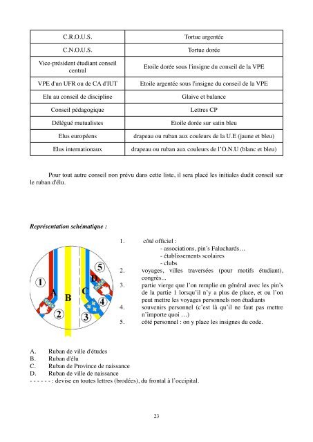 2012 Code Rouen.pdf