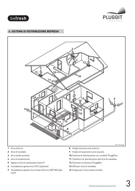 Istruzioni per l'installazione - Pluggit