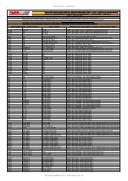 trucks/tractors serial programming appl. list - Auto Consulting