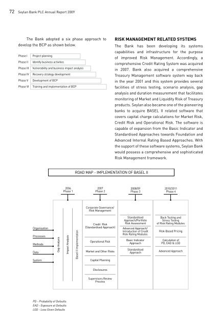 The Case Study - Seylan Bank