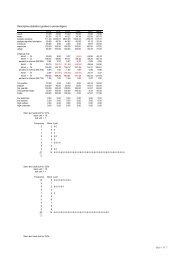 Description statistics of grade distribution - Ka-fu Wong