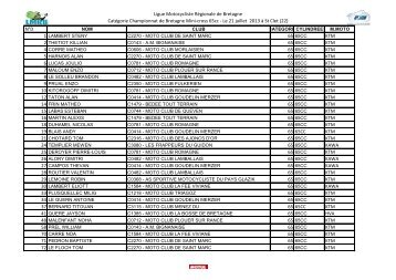 mini-cross 65 -saison 2013 - Ligue de Bretagne