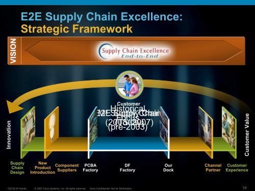 View presentation (PDF) - Department of Supply Chain Management