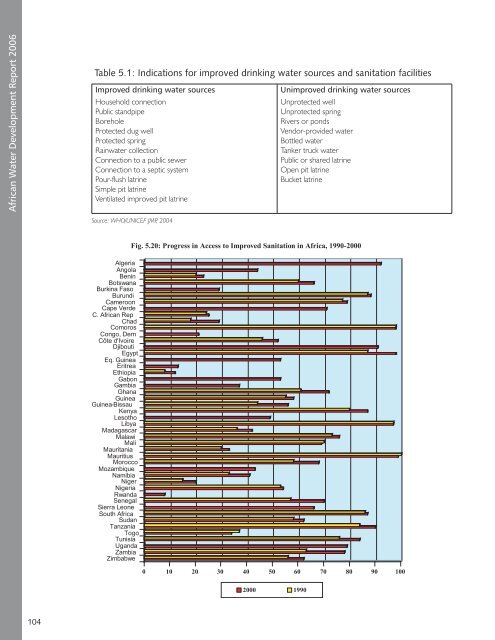 African Water Development Report 2006 - United Nations Economic ...